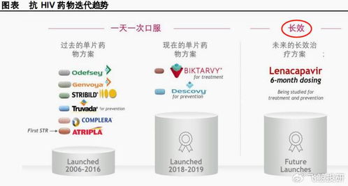 688221,科创唯一龙头,打破国外垄断,收入大增107 ,医药中的冠军 财经头条