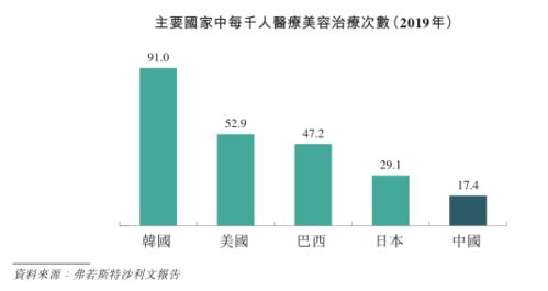 毛利率超90 女人的茅台 爱美客要来港股了 ipo见闻